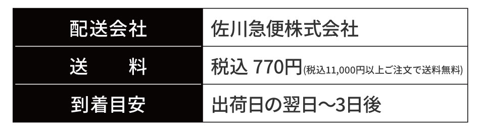 佐川急便配送日数について